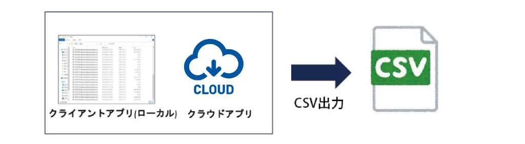 CSVデータ等、外部へ出力する機能