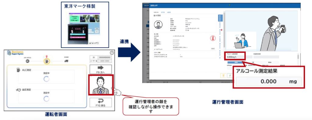 東洋マーク様製 AC 011 、 AC 015