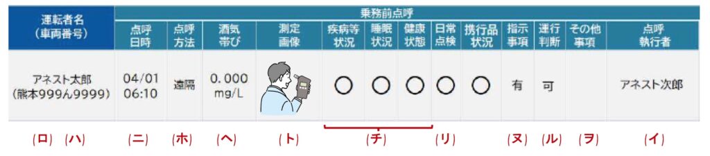 乗務後遠隔点呼
