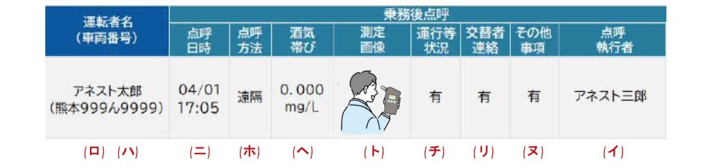 乗務後遠隔点呼
