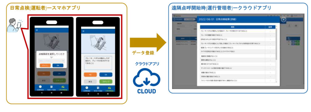 日常点検の情報