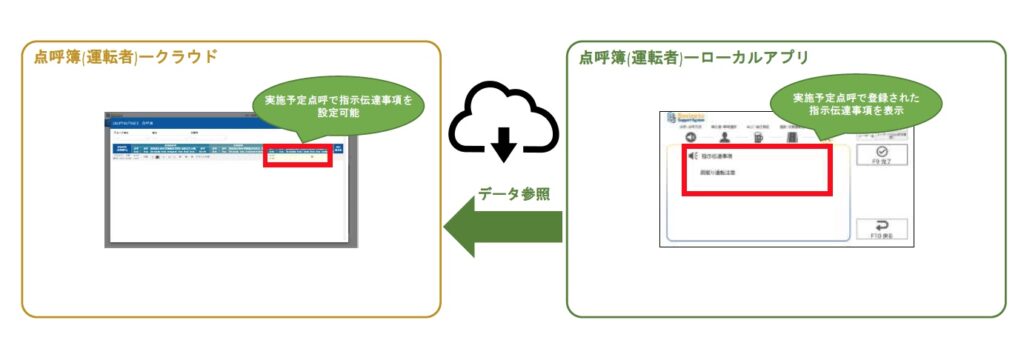 自動点呼要件3