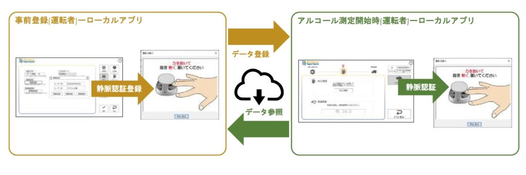 自動点呼要件6