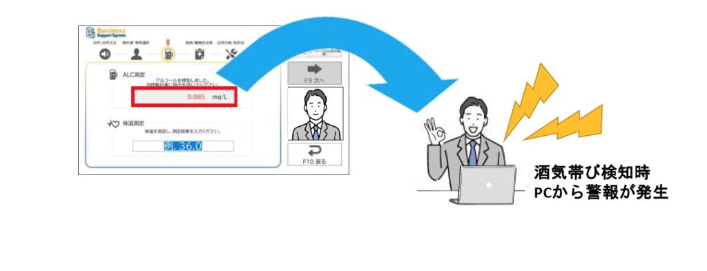 BSSの自動点呼要件7
