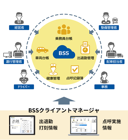 運送業のDX化