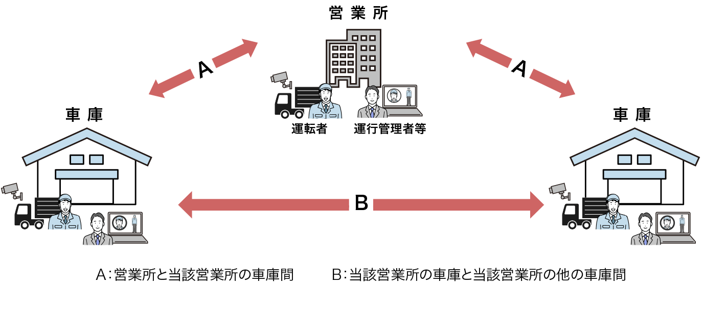 営業所内