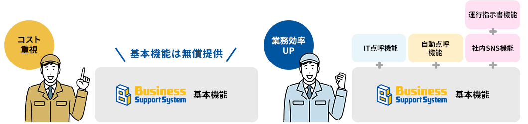 運用に合わせて必要な機能を選択可能